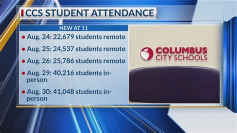 city school attendance